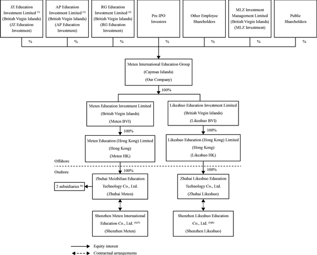 Political Canvassing Activities Which Item Best Completes The Chart