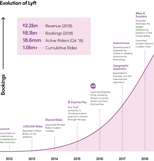 California Tax Chart 2015