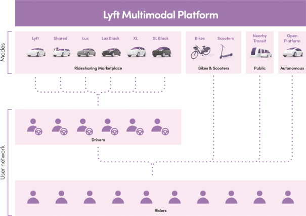 Lyft Peak Hours Chart