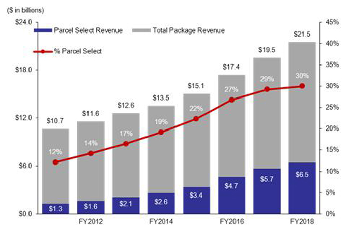 Reac Chart Of Accounts