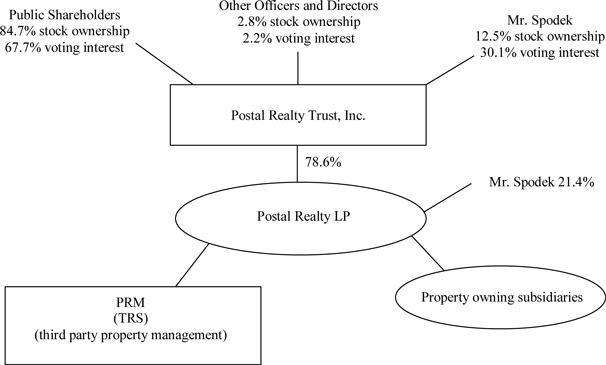 Alabama Intestate Succession Chart