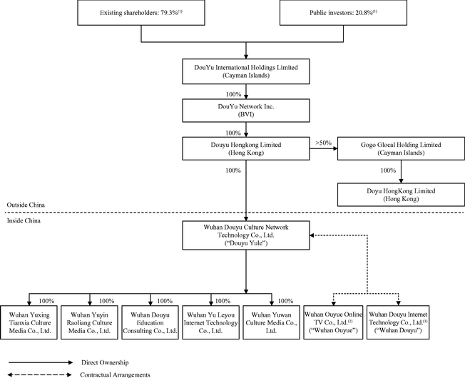 Crime Involving Moral Turpitude Chart