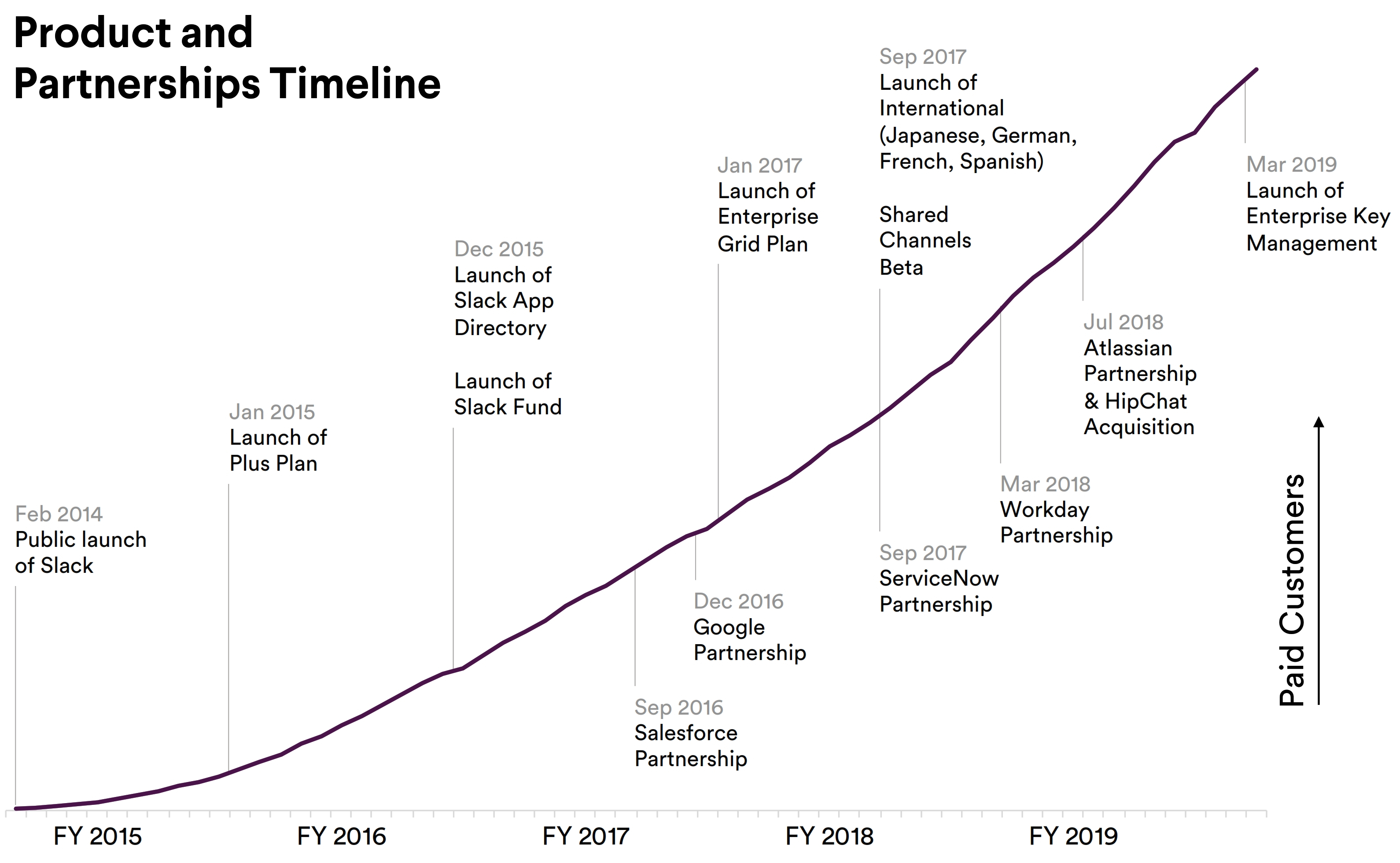 Slack Org Chart