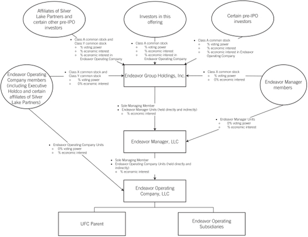 How To Create An Ipo Chart For C