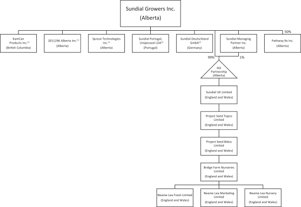 Alberta Formation Chart