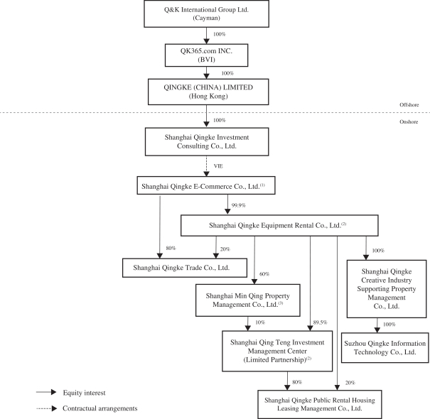 Crime Involving Moral Turpitude Chart