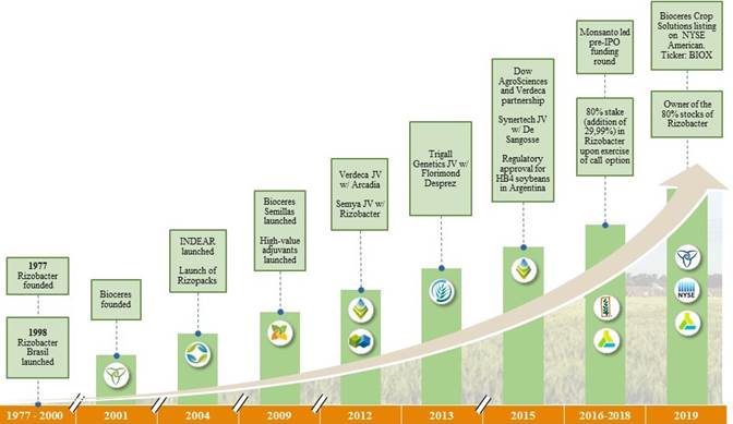 Wagner Zip Track Chart