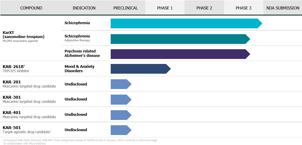 Net Present Value Model: Rexulti - Market Research Reports & Consulting