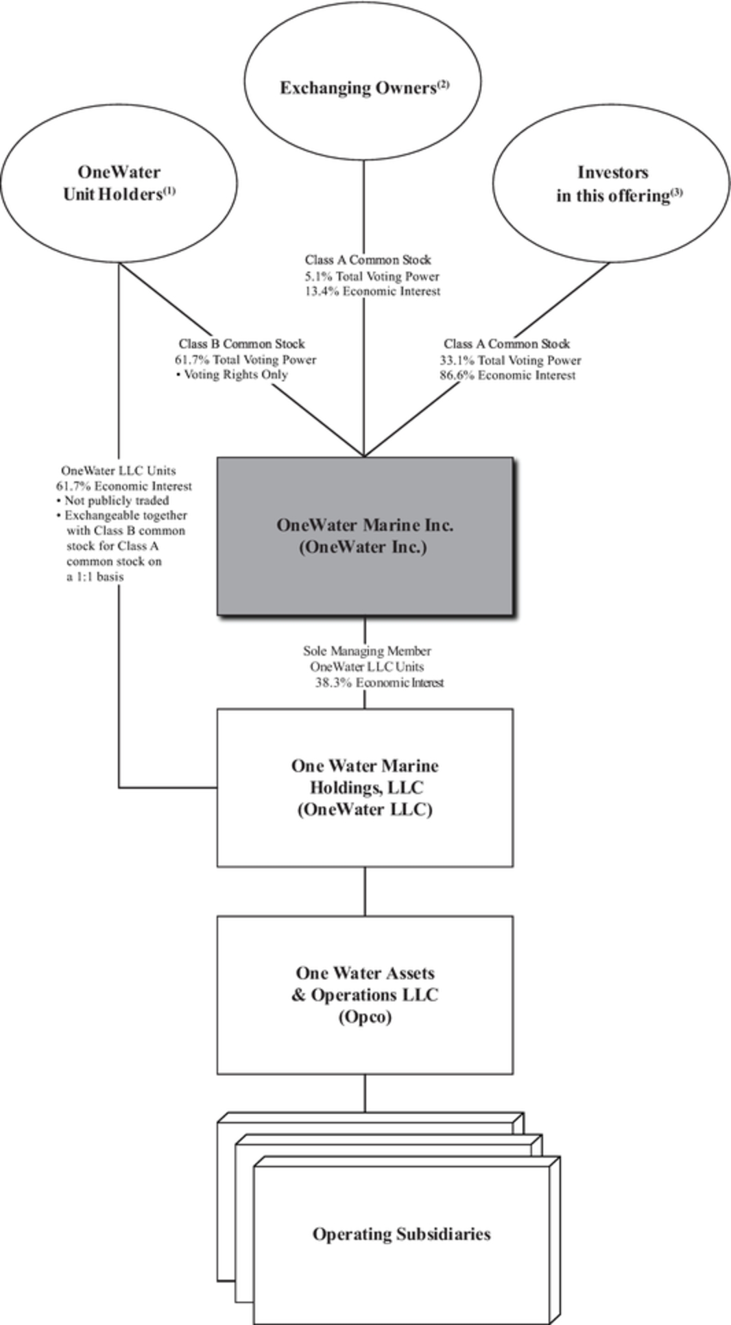 Erie Analysis Flow Chart