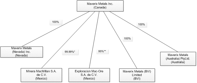 Cim 1061 Coverage Chart