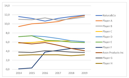 Facial Wash & Cleanser Market Worth Observing Growth: Estee Lauder,  Shiseido, Beiersdorf, Avon - IPS Inter Press Service Business