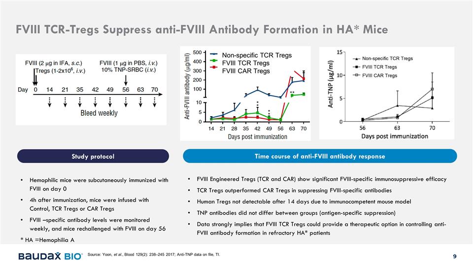 Slide 9