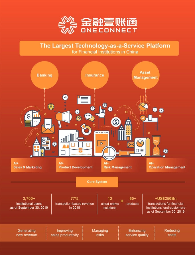 Oneconnect Financial Technology Co Ltd