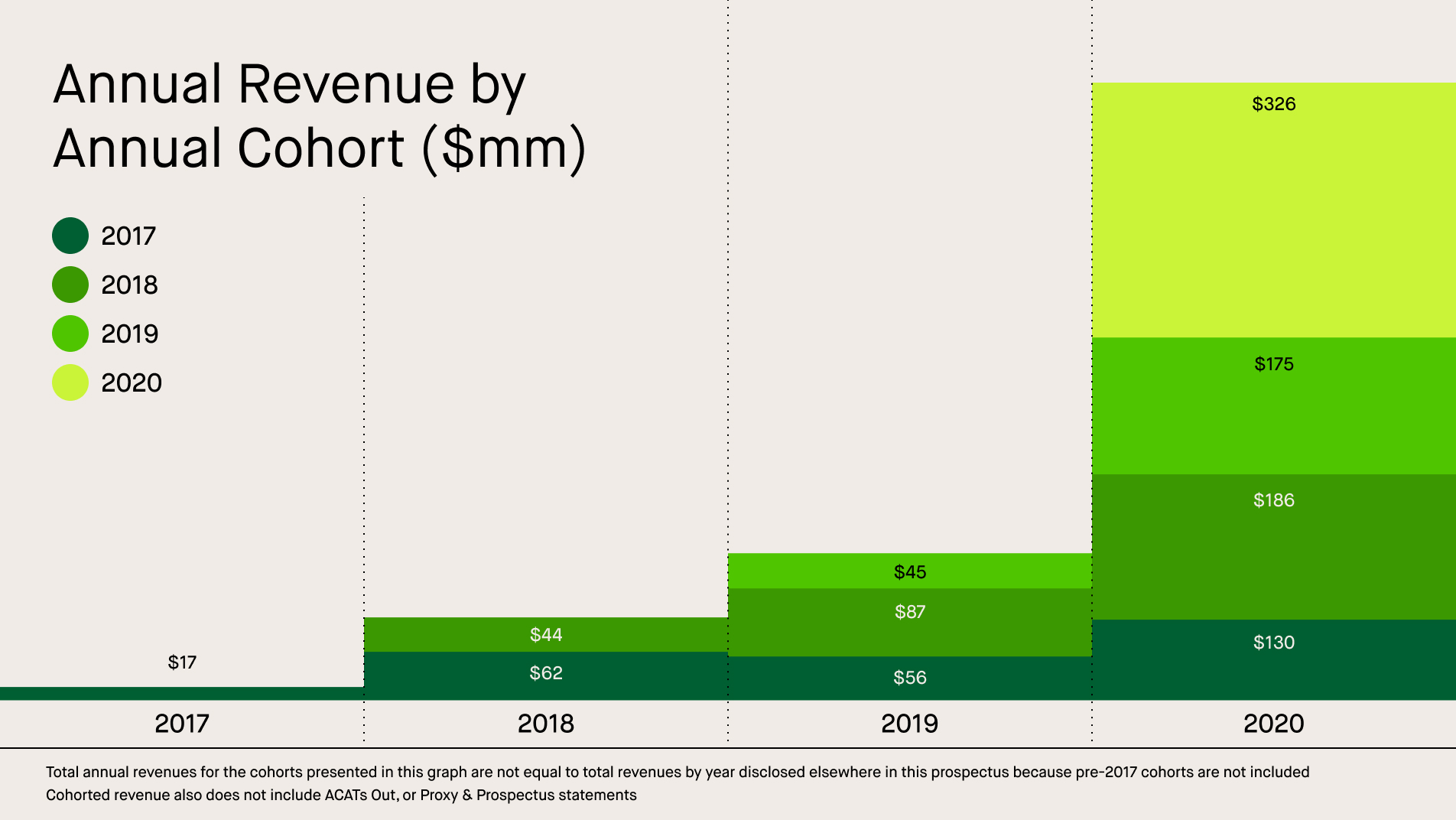 Robinhood IPO: Everything to know about the S-1 filing - Protocol