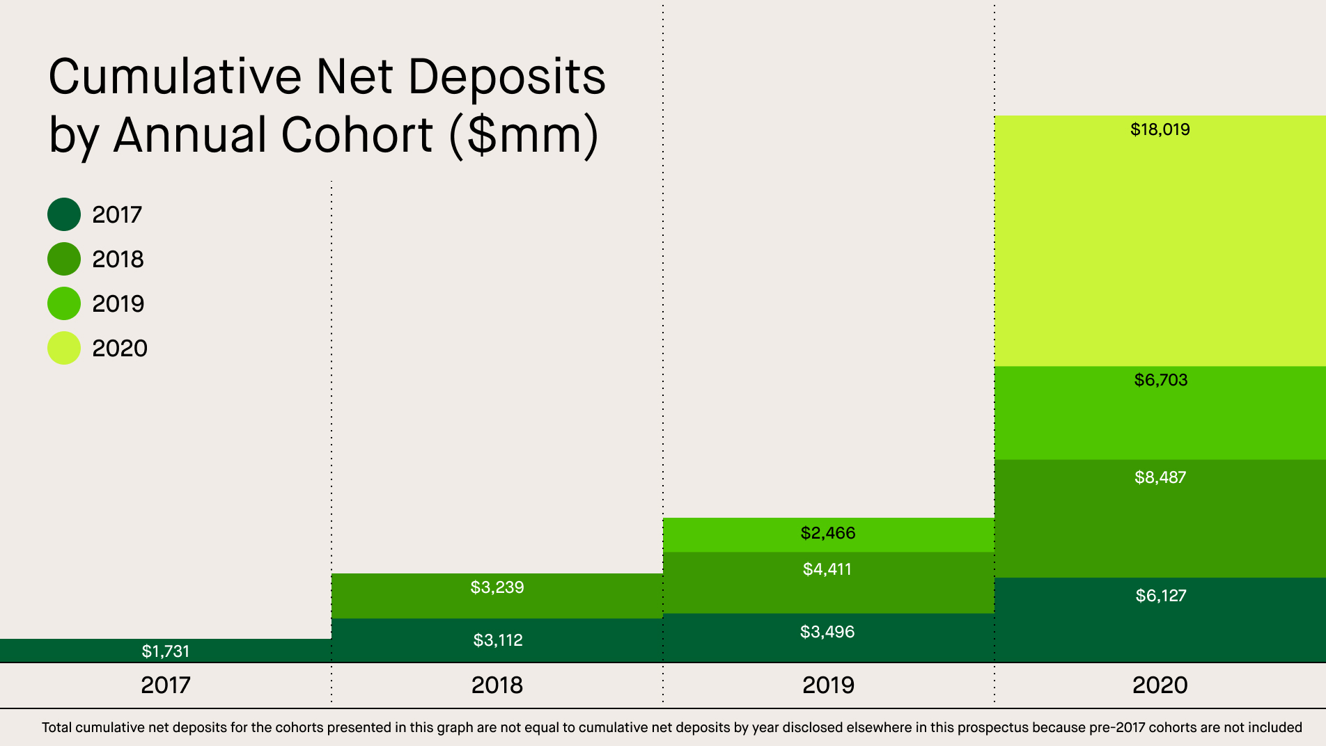 netdeposits_bycohorta.jpg