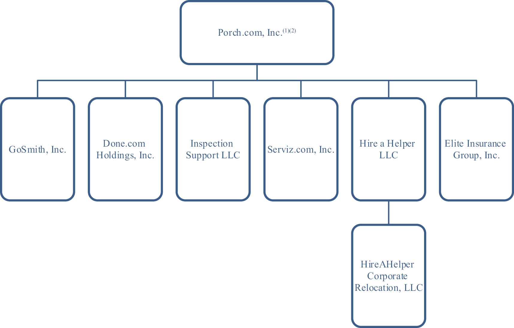 Group by Service Visibility on Quotes, Invoices, and Work Acknowledgements  (June 22, 2022) – ServiceTrade