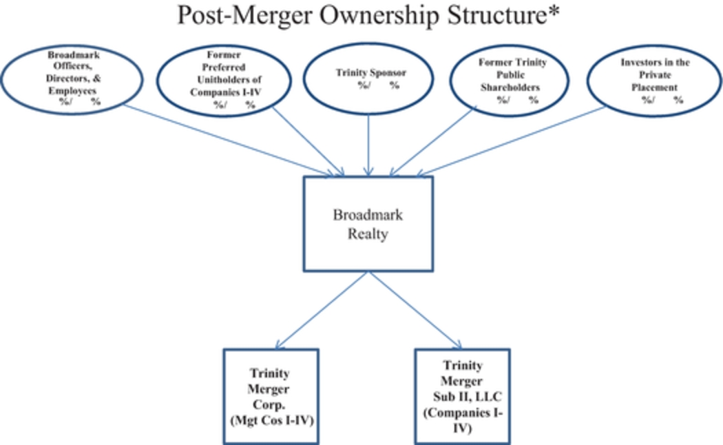 Trinity Industries Organizational Chart