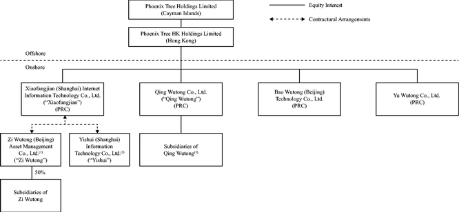 Primavera capital acquisition corporation class a ordinary shares news