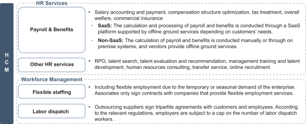 Nyu Salary Band Chart