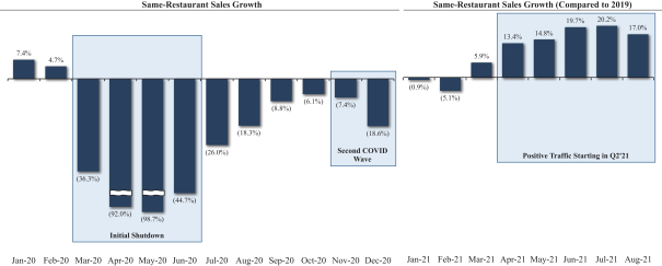 Top Tier Group Inc. Supplies Over 1.8 Billion PPE Products Since January  2020 - The Village Voice