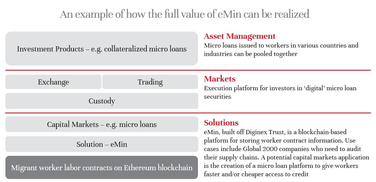 Santander Settles Both Sides of a $20 Million Bond Trade on Ethereum -  CoinDesk