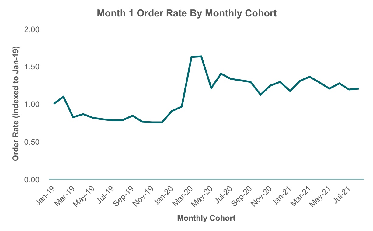 DoorDash projects core profit above estimates as delivery orders