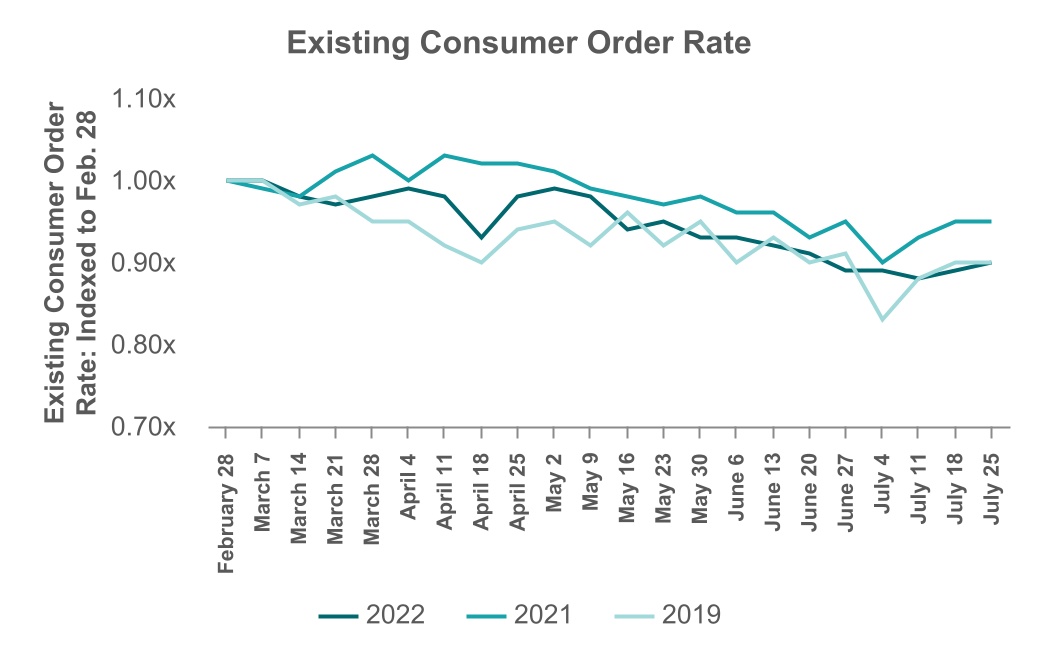 https://www.sec.gov/Archives/edgar/data/1792789/000162828022021127/chart-8eddb4455b1048e181c.jpg