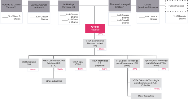 Comprehensive reaction to outcome C&A complaints procedure - SOMO