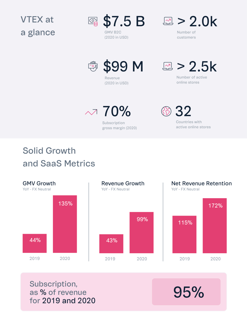 Dafiti Boosts Engagement, Conversions, and Revenue with…