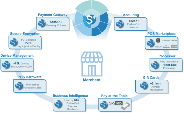 Shift Card Shuts Down, Reveals Importance of Direct Merchant Adoption