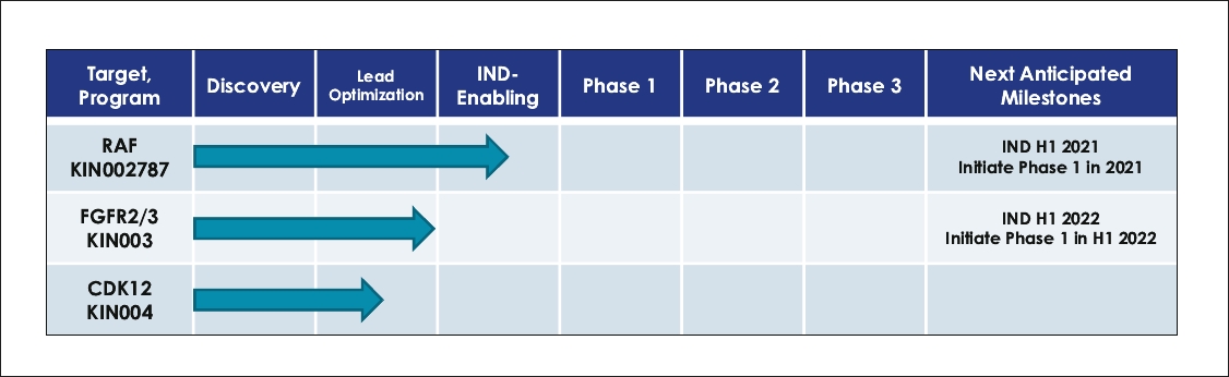 Kinnate BioPharma Inc (KNTE)