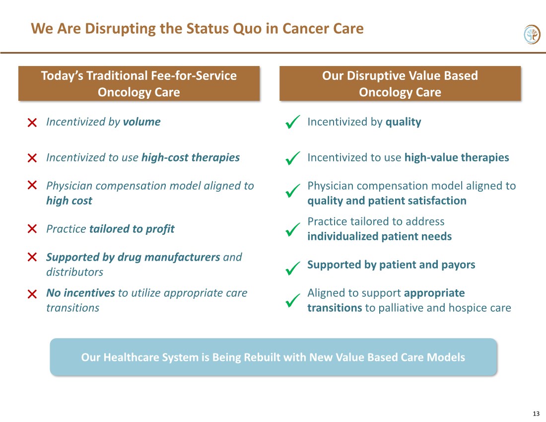 Value-Based Cancer Care