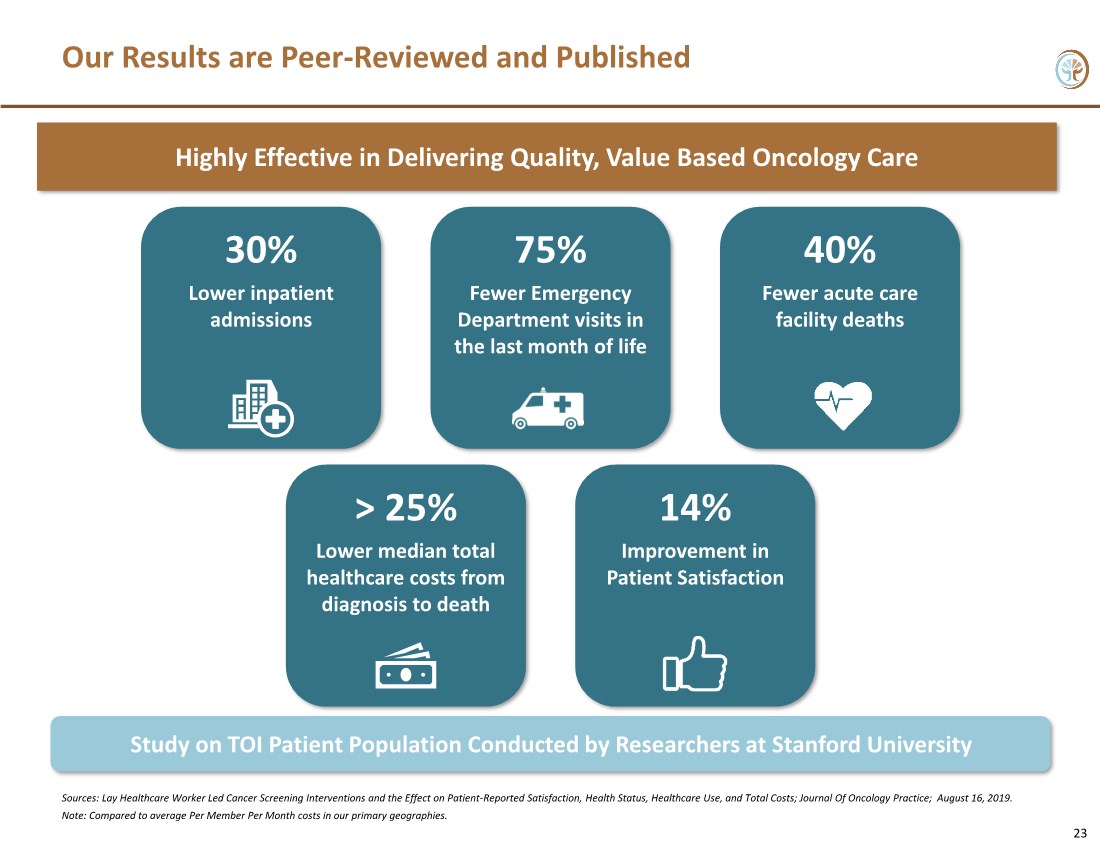 Value-Based Cancer Care