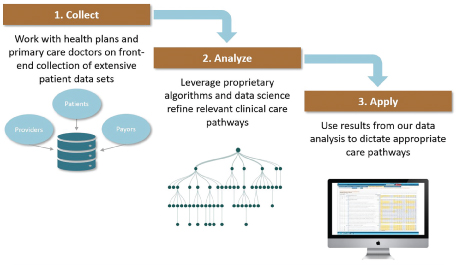 [MISSING IMAGE: tm2122352d1-fc_process4c.jpg]