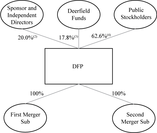 [MISSING IMAGE: tm2122352d3-fc_stockbw.jpg]