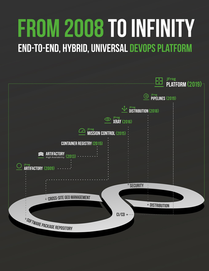 Digdig.io JEHRO Unbann code + Xray code (free updated) 