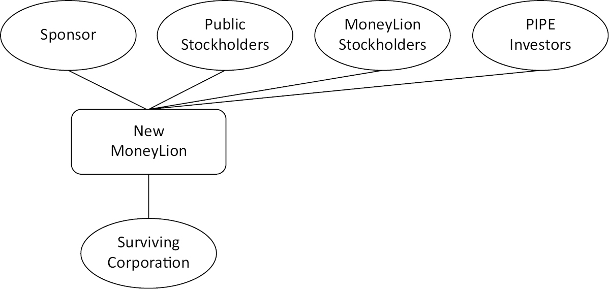 424B3 1 f424b30921_fusionacquisit.htm PROSPECTUS Filed