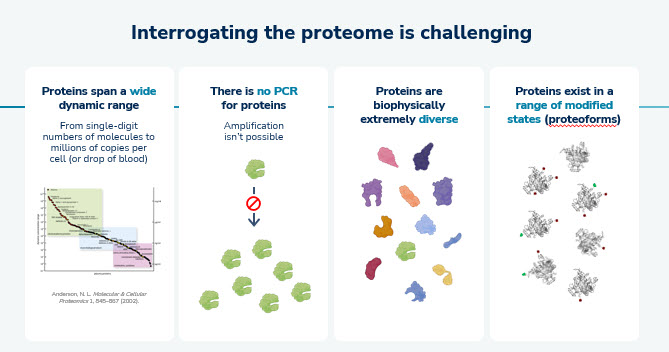 Proteome.jpg
