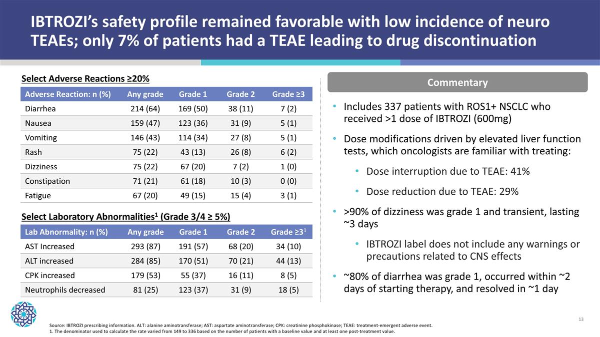Slide 13 Slide 13