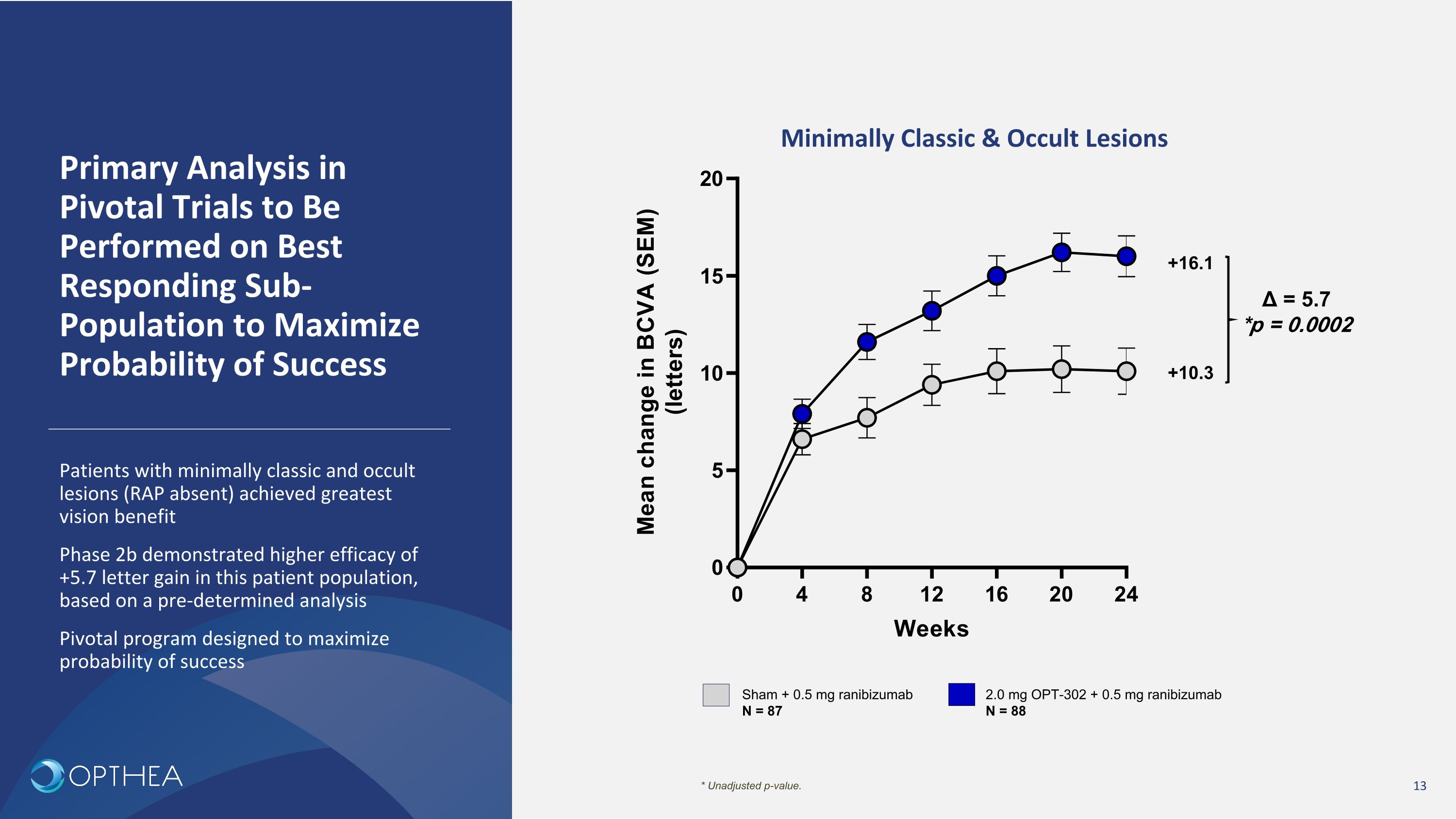 Slide 13