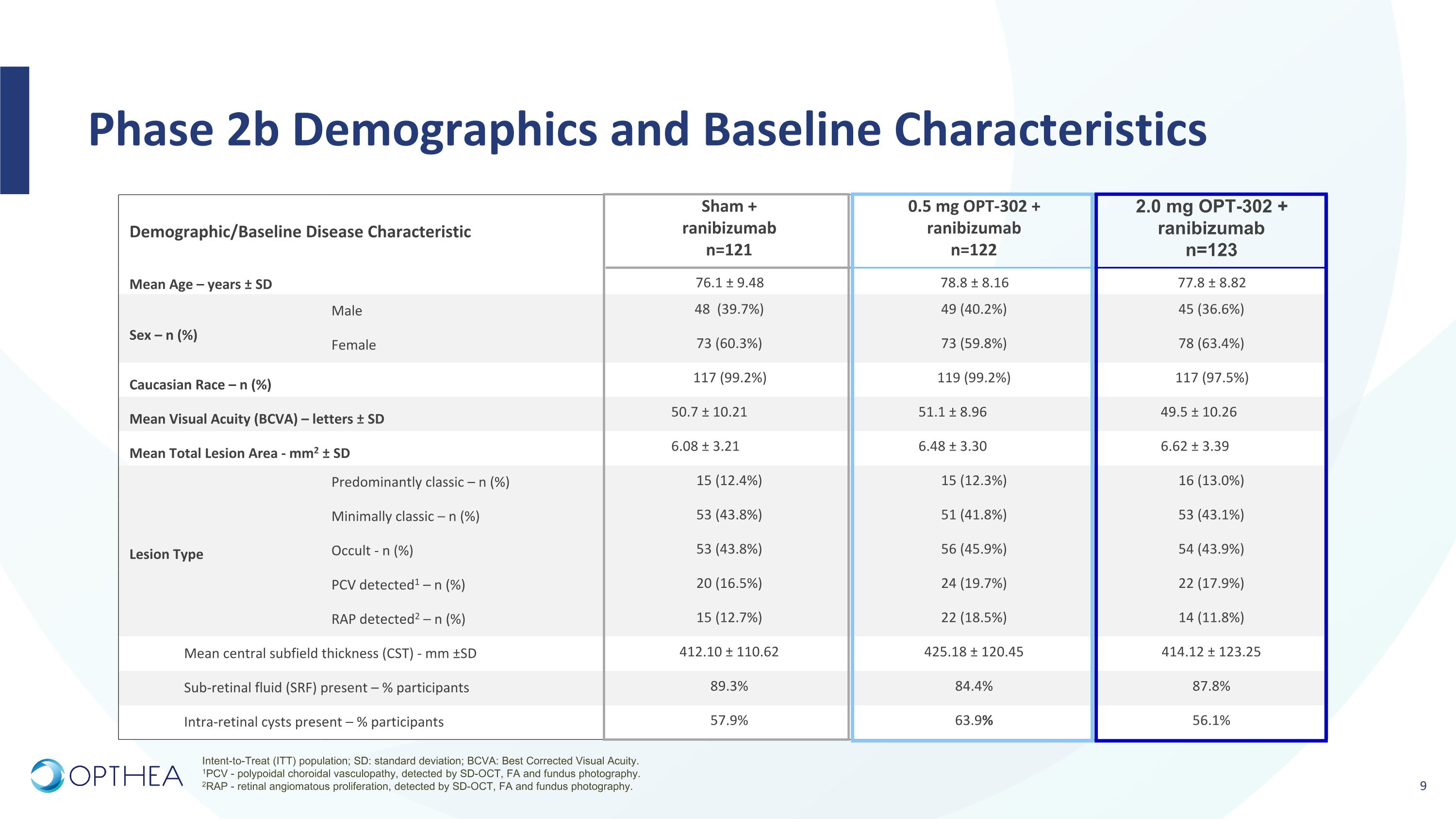 Slide 9