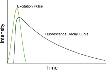 [MISSING IMAGE: tm217673d3-ph_photon4clr.jpg]