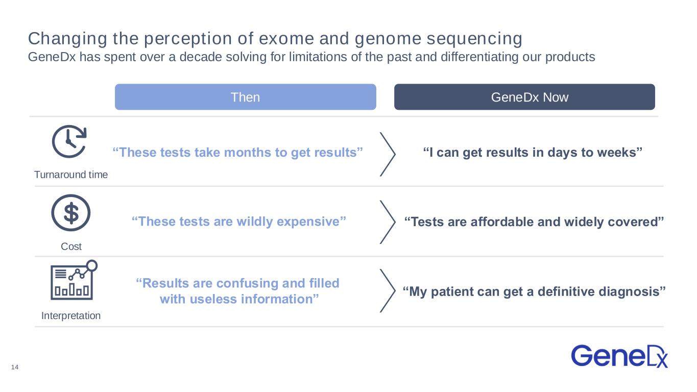 slide14