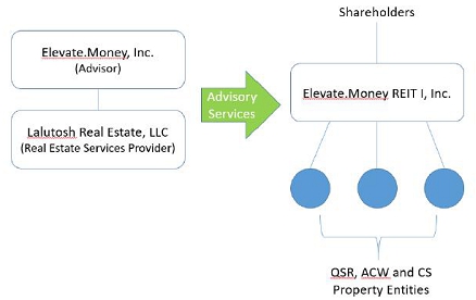 A diagram of a company's company's company

Description automatically generated
