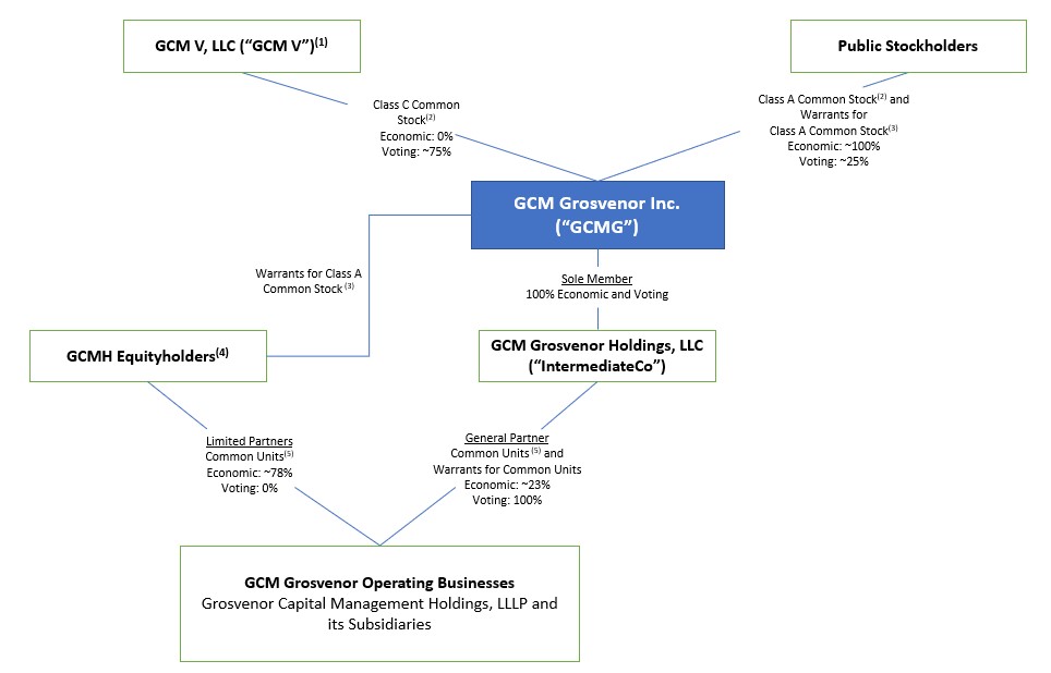 Org Chart 2023.jpg
