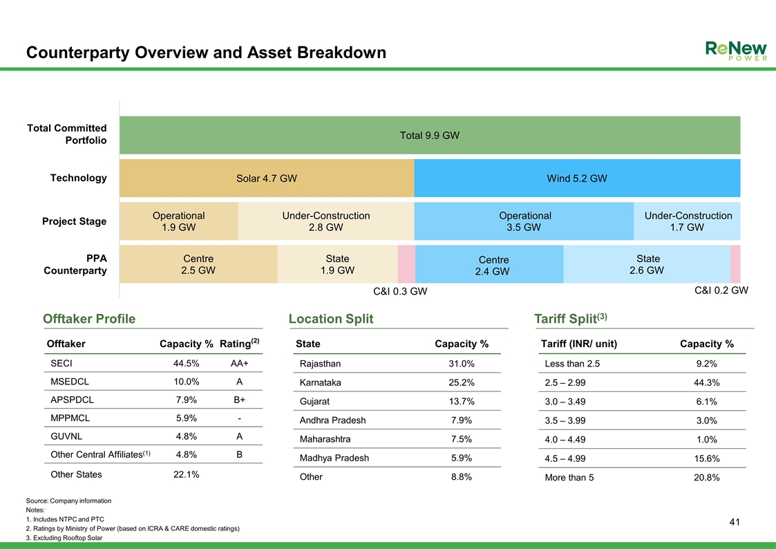 Rated Capacity - an overview