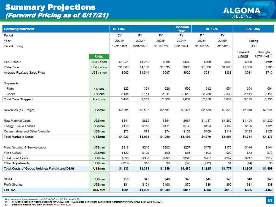 ArcelorMittal reports 73% fall in net income in Q1 2023