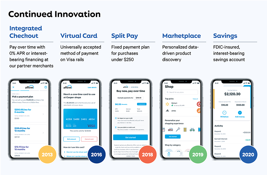 Dezerv on X: (1/n) Here is what we covered in our Newsletter this week:  Square bought Afterpay in a huge USD 29 billion deal (a multiple of 35  times over sales) to