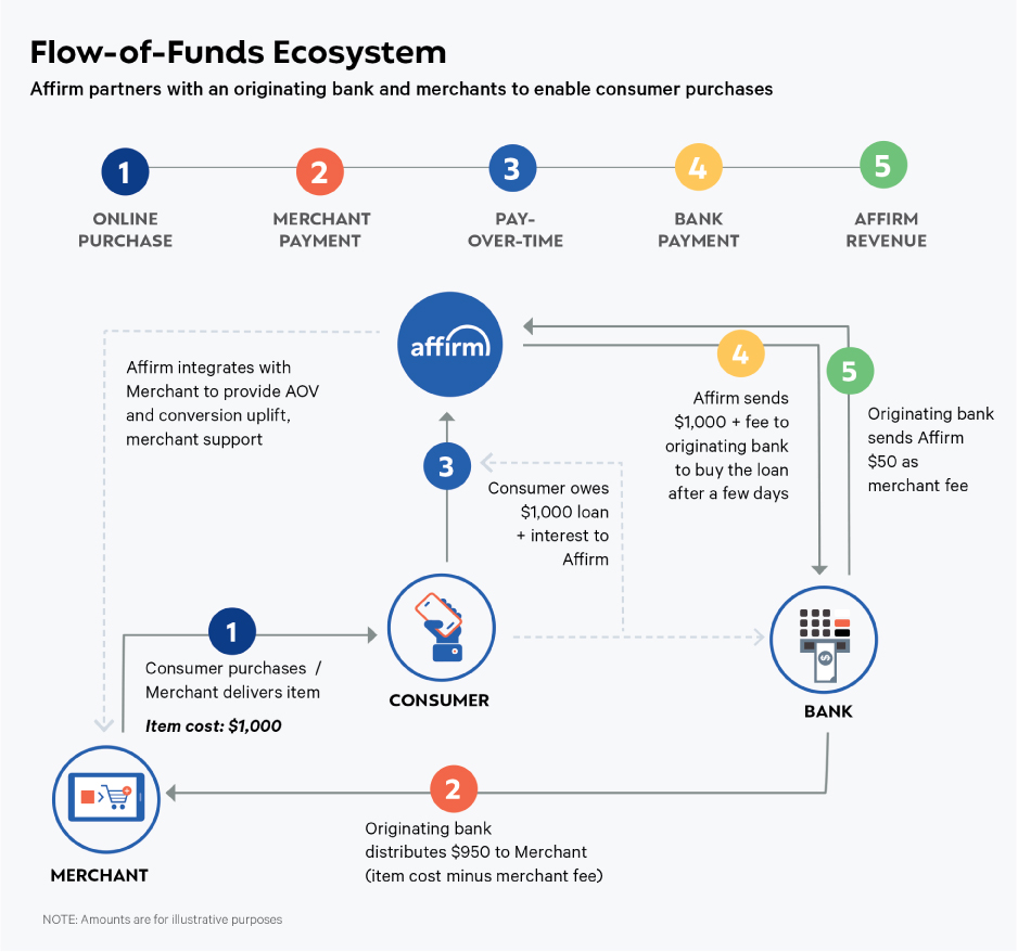 [MISSING IMAGE: tm2026663d4-pg_funds4c.jpg]