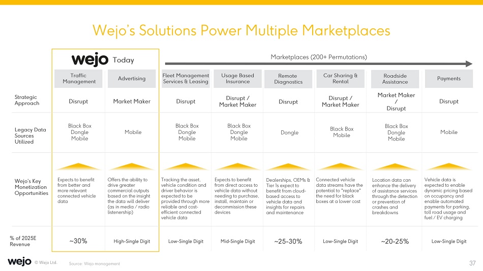 How and why to perform an EVSA for your fleet - PTOLEMUS